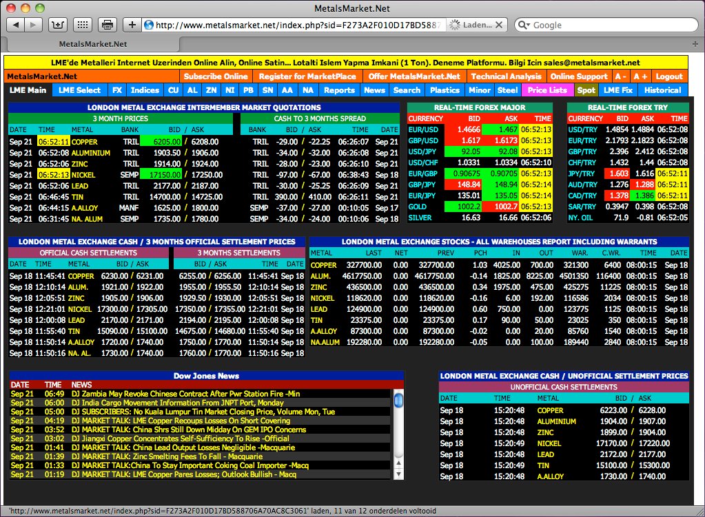 forex sl tp nedir